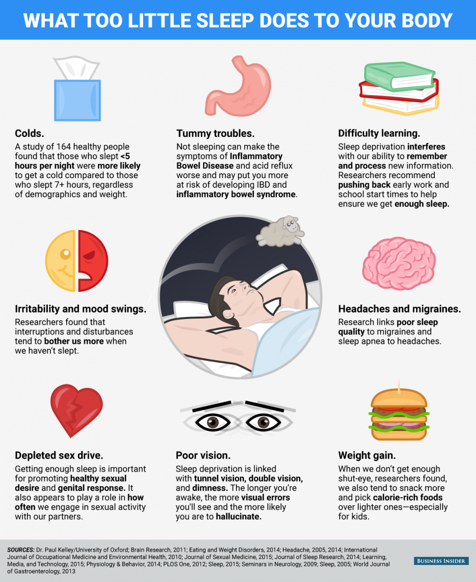 what-sleep-does-to-your-body
